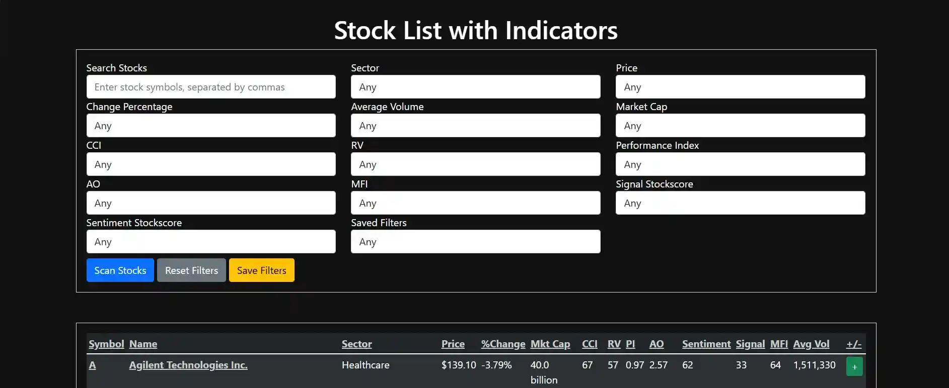 Technical Stock Screener
